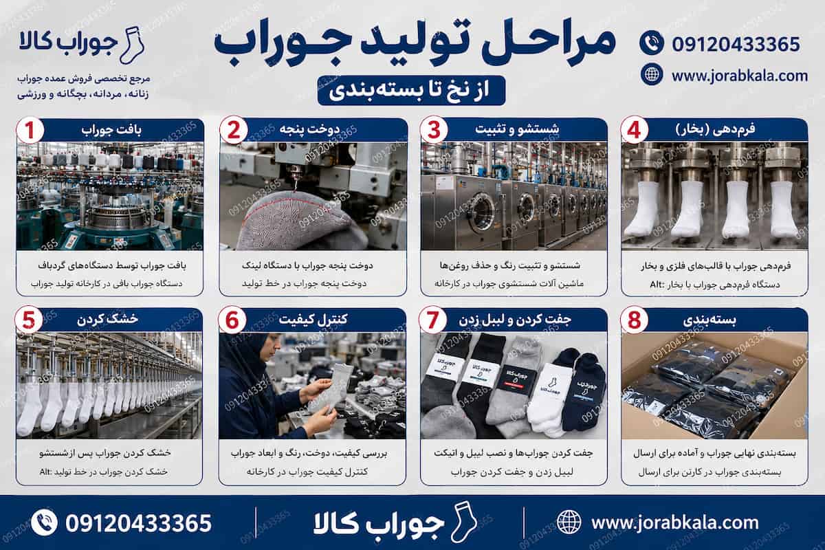 جوراب چگونه تولید میشود؟ آشنایی با مراحل تولید